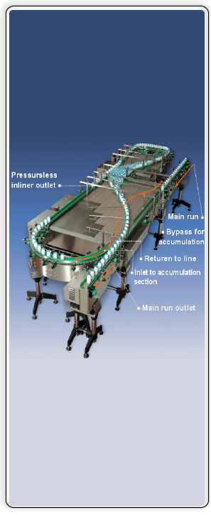 Aggregate Conveyors